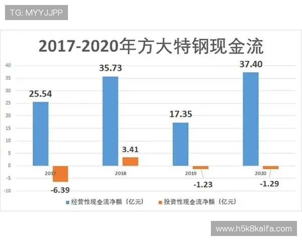 运用凯发开户技巧，实现投资收入的稳健提升