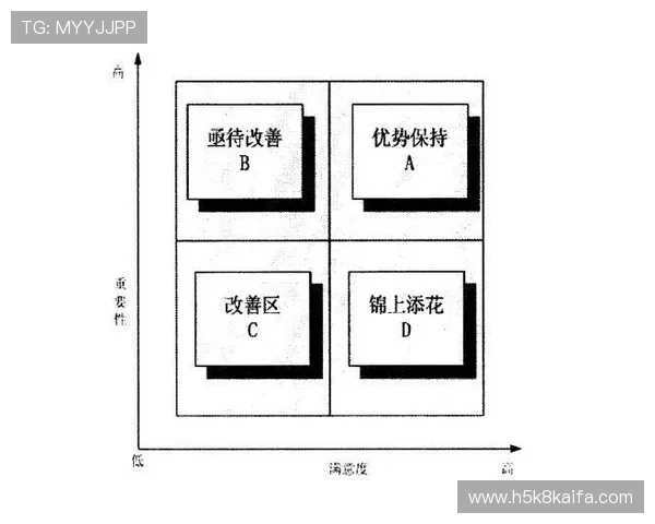 凯发最新网站加强客户服务体系,提升用户满意度和平台信誉度 凯发最新网站加强客户服务体系,提升用户满意度和平台信誉度