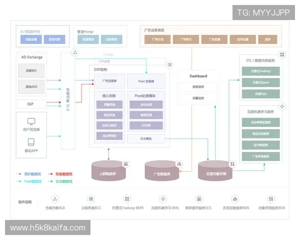 凯发登录入口注册用户数据分析助力平台精准营销策略制定 凯发登录入口注册用户数据分析助力平台精准营销策略制定