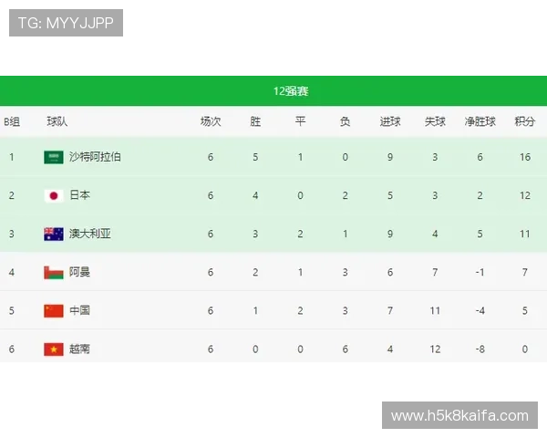 凯发足球官网首页如何进行安全可靠的足球投注操作